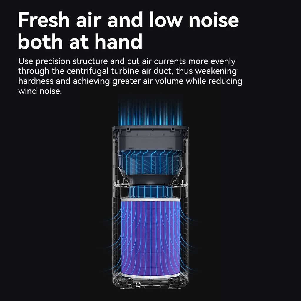 Viomi Smart Air Purifier Pro (UV) | CopperConnect